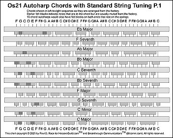 Click on this picture to get a downloadable PDF you can print out to compare your chord bars to.
