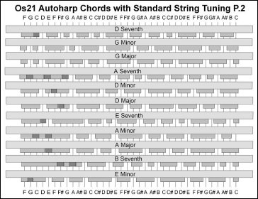 Click on this picture to get a downloadable PDF you can print out to compare your chord bars to.