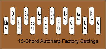 The standard 15-chord button configuration for most 15-chorders made after 1968.  Click for bigger picture.