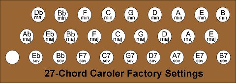 The Chromaharp 'Caroler' adds the ability to play in more major and minor keys than standard autoharps. Click for bigger photo.