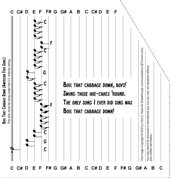 Clicking on this graphic will give you a .pdf of the song sheet for 'Boil That Cabbage Down.'  Print at 100%, then trim or fold at the dotted line.  Slide it under the strings of your zither until the double line is under the C1 melody string and all the other strings align.